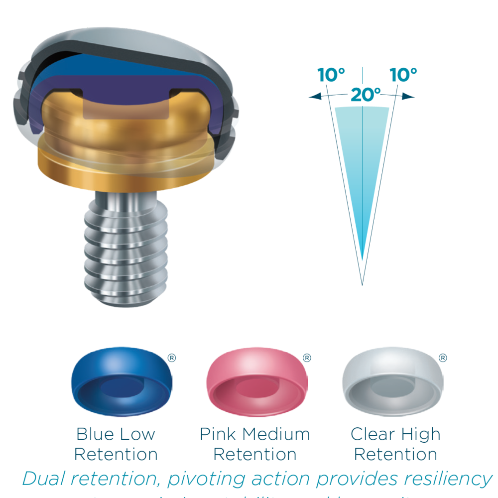 Zest Locator Abutments and Overdentures at RDL | Russellville Dental Lab